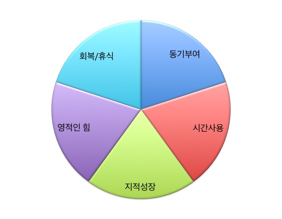 True north 를 위한 다섯가지 드래곤볼에 버금가는 - 내면세계 질서를 위한 다섯가지 드래곤볼