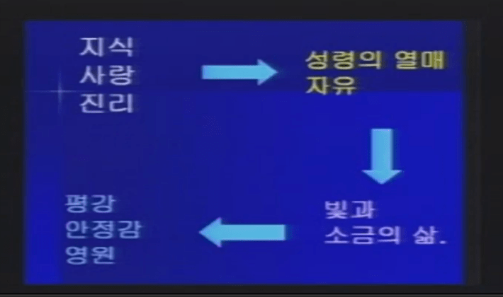 빛과 진리의 선순환