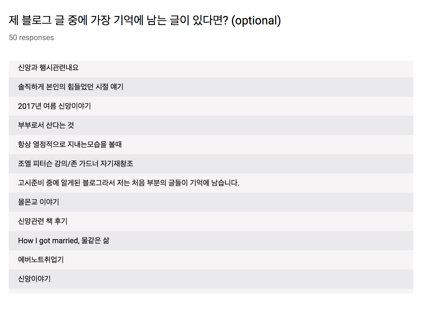 San's diary | When I am weak, then I am strong | Page 15, image size:1452x1062