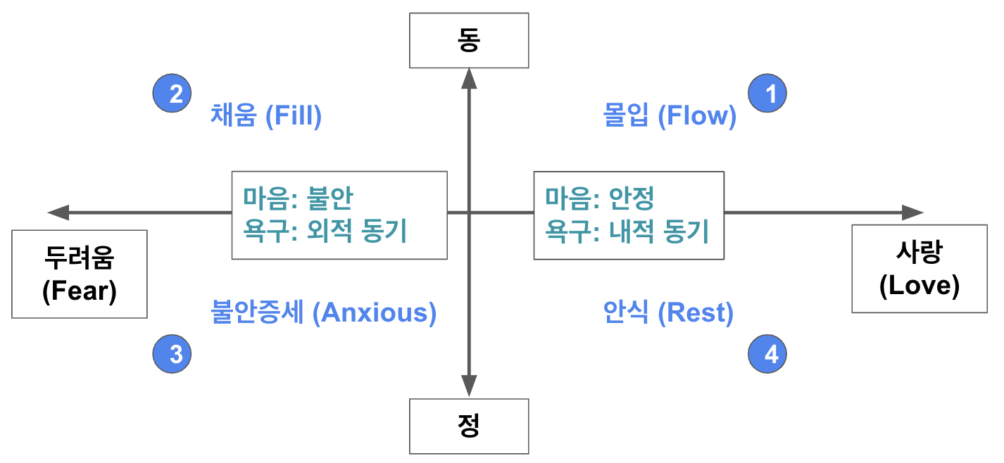 코스모스를 능가하는 classic, 뇌 생각의 출현 -박문호 : 네이버 블로그, image size:1426x658